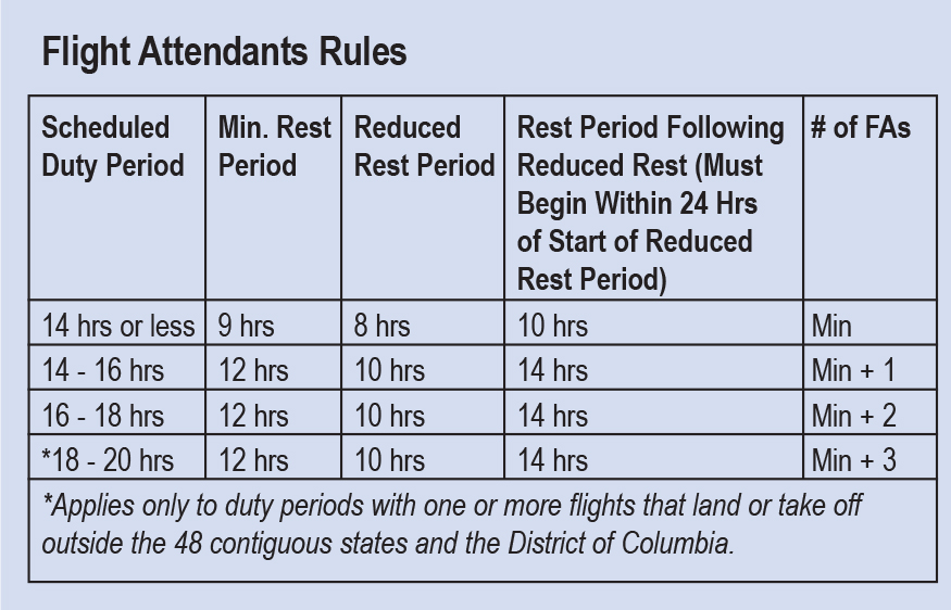 Flight Attendant Pay Chart